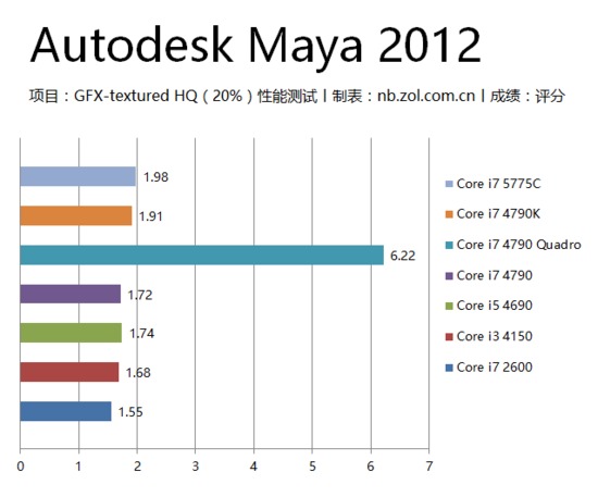 設(shè)計師電腦軟硬件配置全解析 從性能到體驗，助你創(chuàng)意無界