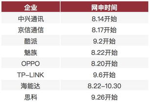 2024年秋招預(yù)測 15大熱門行業(yè)200家名企招聘時間表（計算機軟硬件領(lǐng)域）