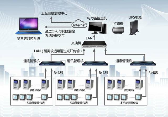 達利電器智能電力監(jiān)控系統(tǒng) 科技賦能，主機引領(lǐng)高效能源管理