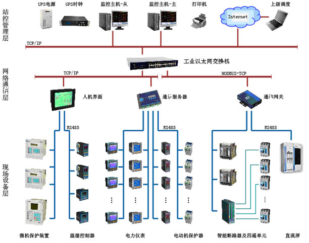 智能校園節(jié)能監(jiān)控主機的角色與功能解析