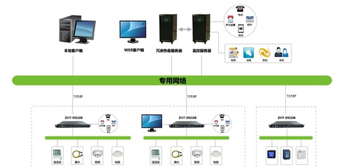 小微機房監(jiān)控主機 智能化運維的核心中樞