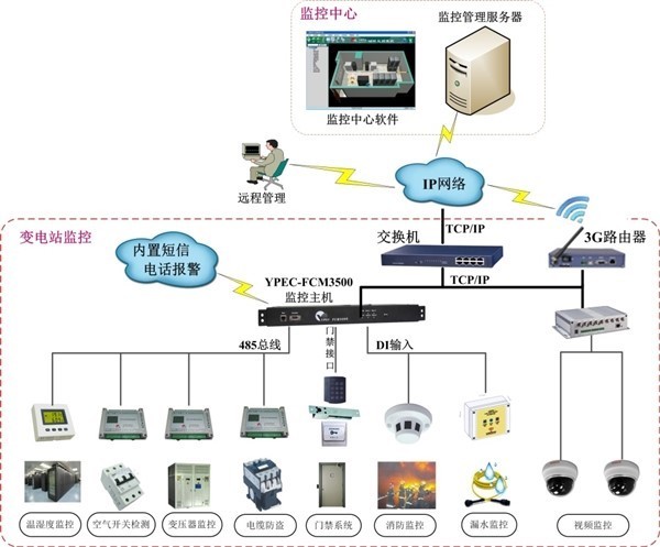 機房主機集中管理與監(jiān)控主機的核心價值與實踐